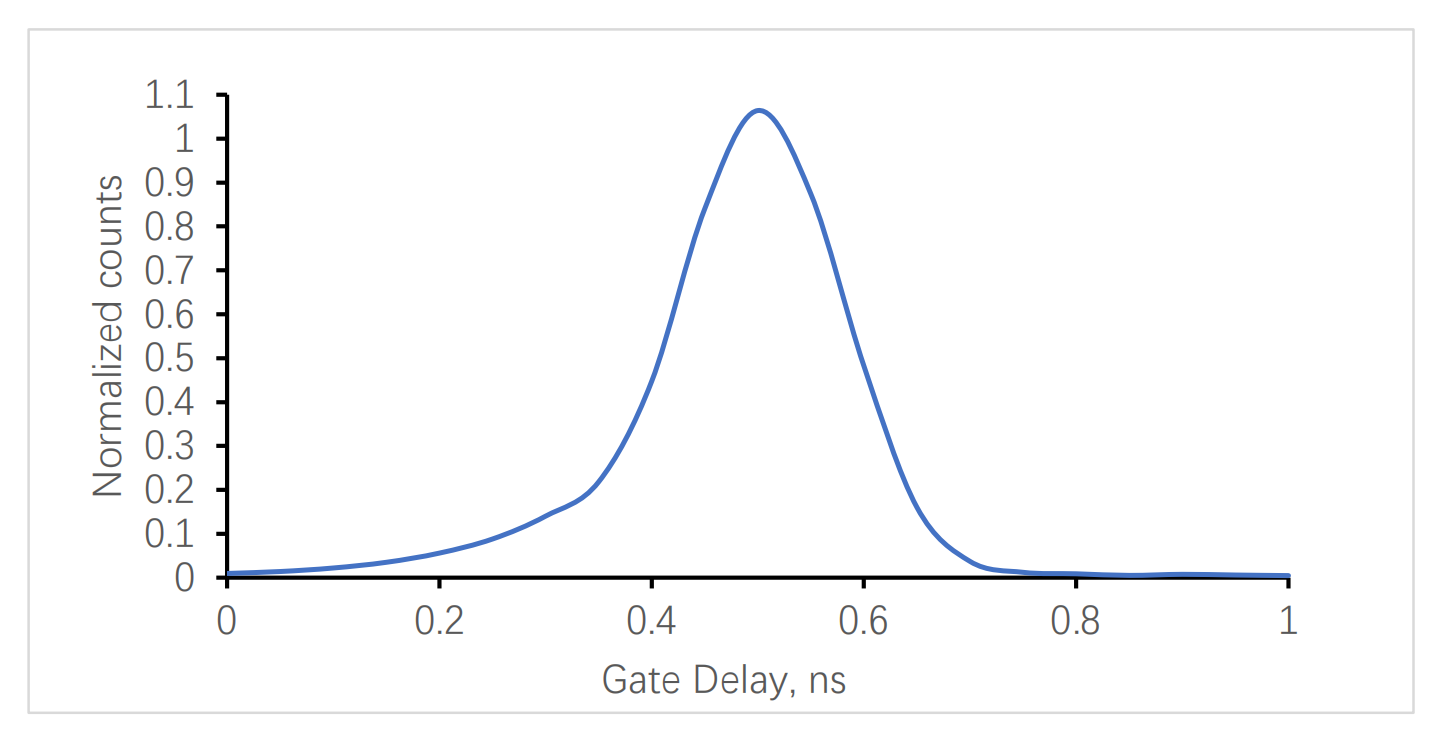 Effective Gate Width Test