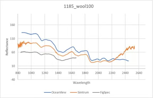 Fig.4 Reflectance spectrum of fabric.png